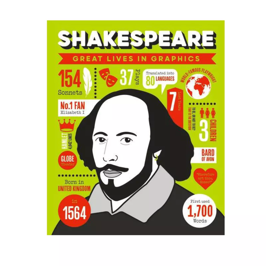 Great Lives in Graphics: Shakespeare