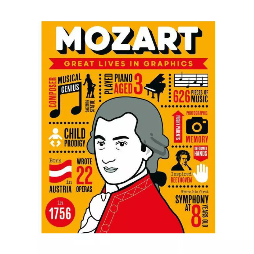 Great Lives in Graphics: Mozart