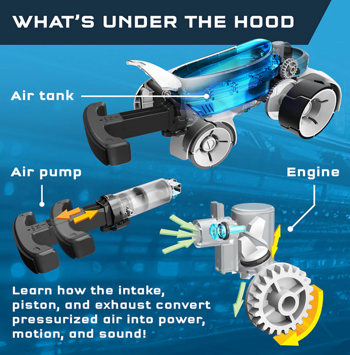 Air-Power Turbo Racer