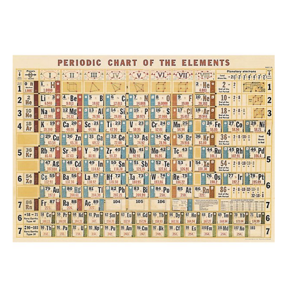 Cavallini Flat Wrap Periodic Chart – Hitchcock Paper Co.