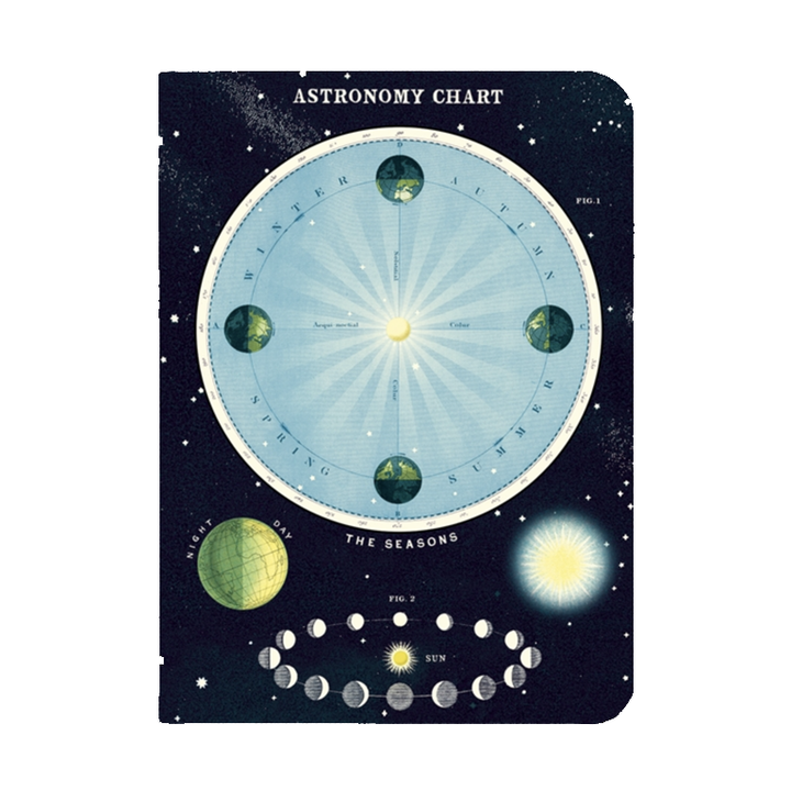 Mini Notebooks - Celestial
