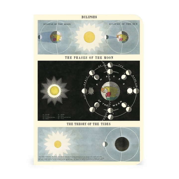 Mini Notebooks - Celestial